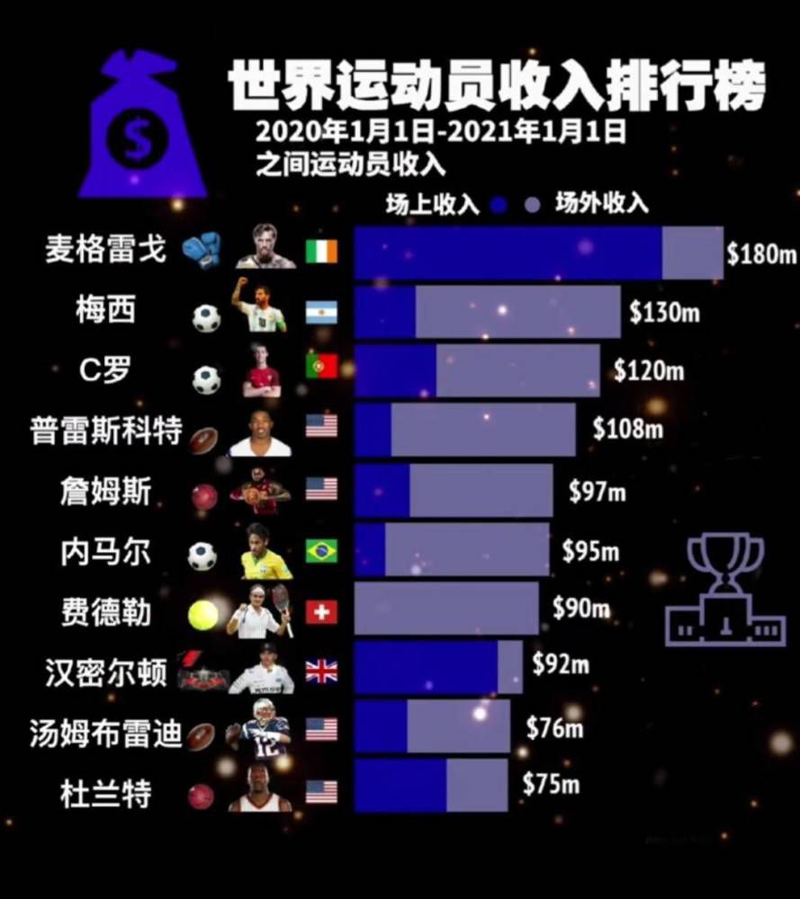 拜仁的体育总监弗洛因德已经明确表示球队现在人手短缺，俱乐部会在冬窗展开工作。